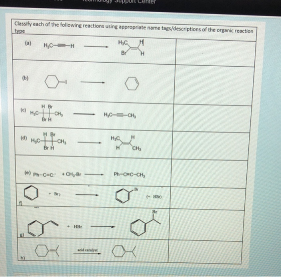 поyy ouppocetter Classify each of the following reactions using appropriate name tags/descriptions of the organic reaction ty