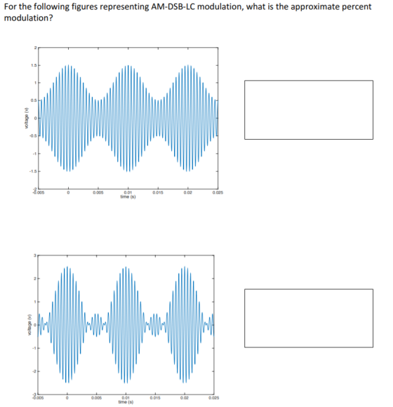 For the following figures representing AM-DSB-LC modulation, what is the approximate percent modulation? voltage (V) time (S)