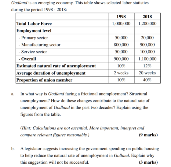 Godland is an emerging economy. This table shows selected labor statistics during the period 1998 - 2018: 1998 2018 Total Lab