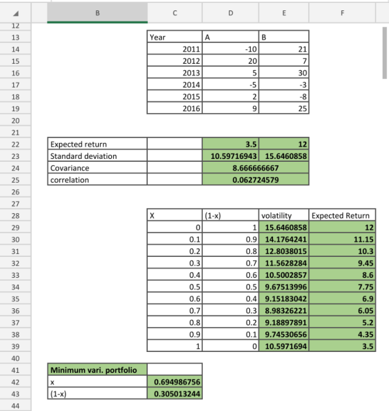 12 13 ar A 14 B -10 20 15 16 17 2011 2012 2013 2014 2015 2016 18 21 9 19 25 20 21 23 Expected return Standard deviation Covar