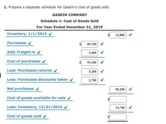 1. Prepare a separate schedule for Gaskins cost of goods sold. GASKIN COMPANY Schedule 1: Cost of Goods Sold For Year Ended