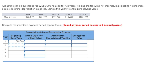 A machine can be purchased for $288,000 and used for five years, yielding the following net incomes. In projecting net income