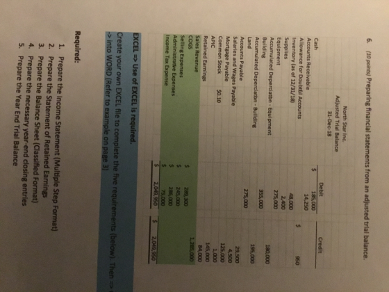 6. (10 points) Preparing financial statements from an adjusted trial balance. North Star Inc. Adjusted Trial Balance 31-Dec-18 Debit Credit 185,000 14,250 Accounts Receivable Allowance for Doubtful Accounts Inventory (as of 12/31/18) Supplies Equipment Accumulated Deperciatbn - Equipment Building Accumulated Deperciaton- Building Land Accounts Payable Salaries and Wages Payable Mortgage Payable Common Stock$0.10 APIC Retained Earnings Sales Revenue coss Selling Expenses Administratve Expenses Income Tax Expense 48,000 2,400 275,000 180,000 195,000 29,500 355,000 275,000 125,000 1,000 145,000 84,000 289,300 245,000 286,000 75,000 $2,049,950 2,049,950 EXCEL => Use of EXCEL is required. Create your own EXCEL file to complete the five requirements (below). Then > into WORD (Refer to example on page 3 Required: 1. 2. 3. 4. 5. Prepare the Income Statement (Multiple Step Format) Prepare the Statement of Retained Earnings Prepare the Balance Sheet (Classified Format) Prepare the necessary year-end closing entries Prepare the Year End Trial Balance