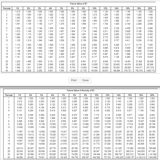 Future Value of $1 Periods 5% 8% ] 1.050 1% 1.010 1.020 1.030 1.041 1.051 2% 1.020 1.040 1.061 1.082 1.104 1.126 1.149 1.172