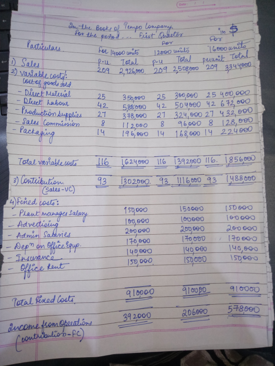 Dato: Particulars In the books of Tempo Company for the peñod ... First Quarter int Dor For ror 14000 units 12000 units 16000