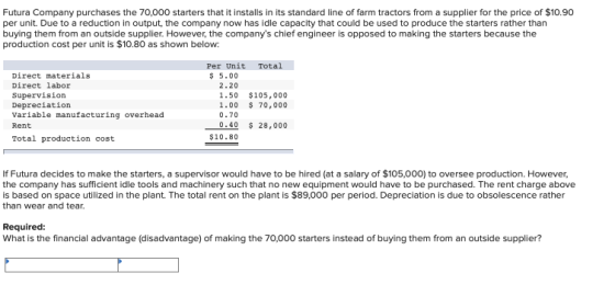 Futura Company purchases the 70,000 starters that it installs in its standard line of farm tractors from a supplier for the p