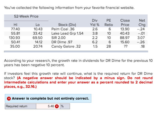 Youve collected the following information from your favorite financial website. 52-Week Price PE Ratio Hi 77.40 55.81 130.93