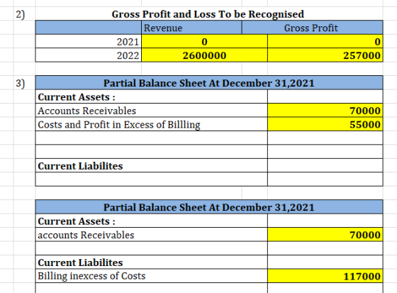 Gross Profit and Loss To be Recognised Revenue Gross Profit 2021 2600000 2022 Partial Balance Sheet At December 31,2021 Curre