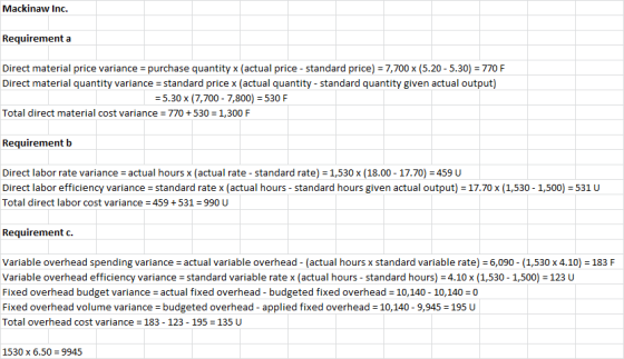 Mackinaw Inc. Requirement a Direct material price variance = purchase quantity x (actual price - standard price) = 7,700 x (5