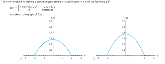 The error invol ved in making a certain measurement is a continuous rv X with the following pdf. - x2) -2 xs 2 0.09375(4 f(x)