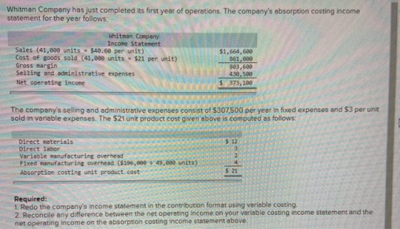Whitman Company has just completed its first year of operations. The companys absorption costing income statement for the ye