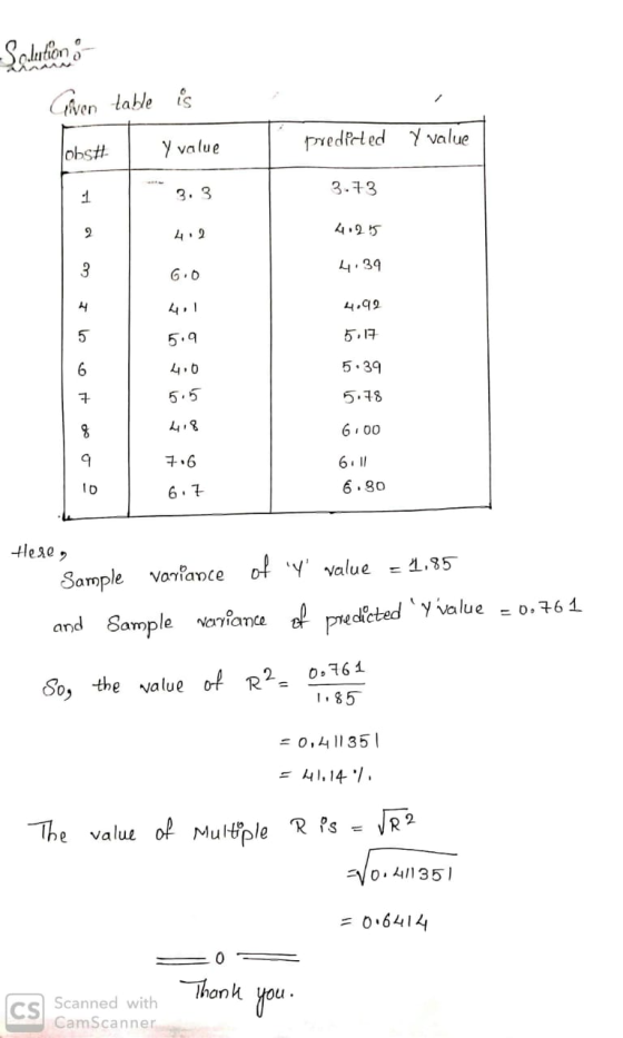 Salution Given table is predicted y value obst y value 3.3 3.73 4:2 4.25 6.0 44.39 4.99 5.17 5.39 5.9 4.0 5.5 418 5.78 6:00 6