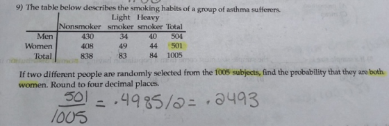 9) The table below describes the smoking habits of a group of asthma sufferers. Light Heavy Nonsmoker smoker smoker Total Men