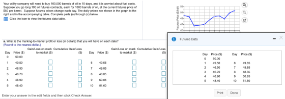 Your utility company will need to buy 100,000 barrels of oil in 10 days, and it is worried about fuel costs. Suppose you go long 100 oil futures contracts, each for 1000 barrels of oil, at the current futures price of $50 per barrel. Suppose futures prices change each day. The daily prices are shown in the graph to the right and in the accompanying table. Complete parts (a) through (c) below. EEB Click the icon to view the futures data table 47 Futures Data a. What is the marking-to-market profit or loss (in dollars) that you will have on each date? Round to the nearest dollar.) Gain/Loss on mark Cumulative Gain/Loss Gain/Loss on mark Cumulative Gain/Loss Day Price () 0 50.00 to market (S) (S) Day Price (S) to market (S) Day Price (S) 0 50.00 1 49.50 2 46.50 3 46.70 Day Price (S) 49.50 2 46.50 3 46.70 4 46.90 5 48.40 6 49.65 7 49.85 8 48.85 9 50.85 10 51.60 6 49.65 49.85 8 48.85 9 50.85 10 51.60 46.90 5 48.40 Print Done Enter your answer in the edit fields and then click Check Answer.
