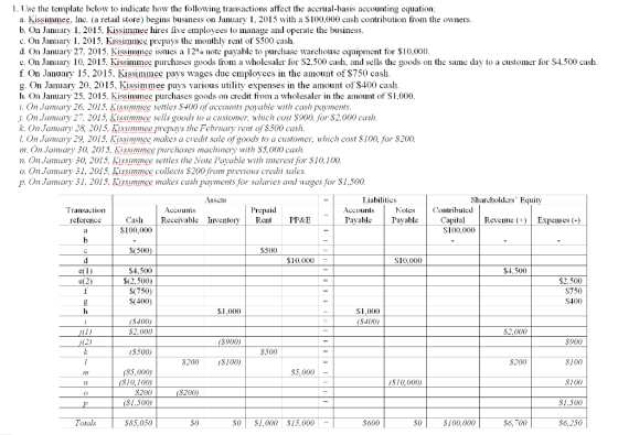 1. Use the template below to indicate how the following transactions affect the accrual basis accounting equation: a. Kissimm
