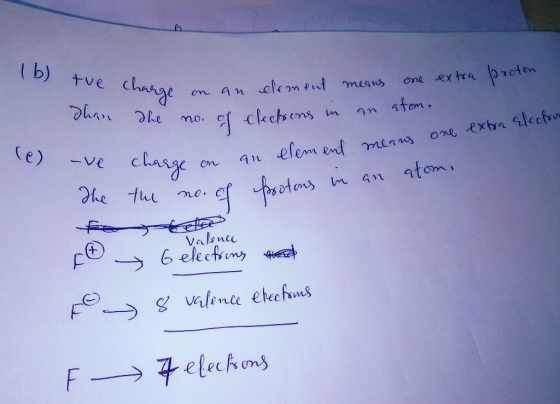 (b) tue proton. charge on than the no. of elec one extra Electron Charge on an element means one extra the no. of electrons i