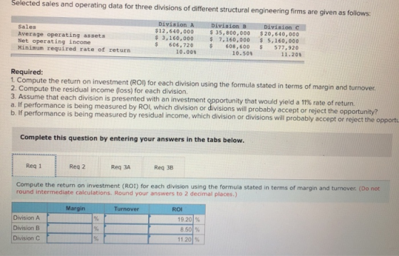 Selected sales and operating data for three divisions of different structural engineering firms are given as follows: Sales A