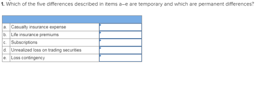 1. Which of the five differences described in items a-e are temporary and which are permanent differences? a. Casualty insura