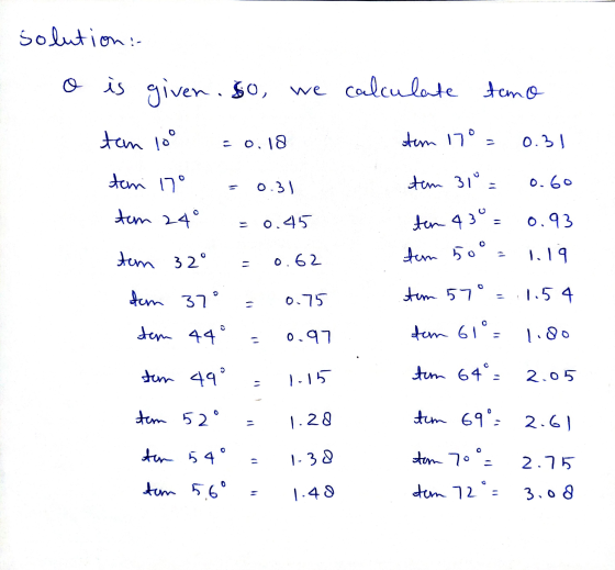 solution: o is given. so, we calculate tamo ten 10° - 0.18 tom 17° 0.31 temi 17° 0.31 tom 31 0.60 tom 24° = 0.45 tem 43° = 0.