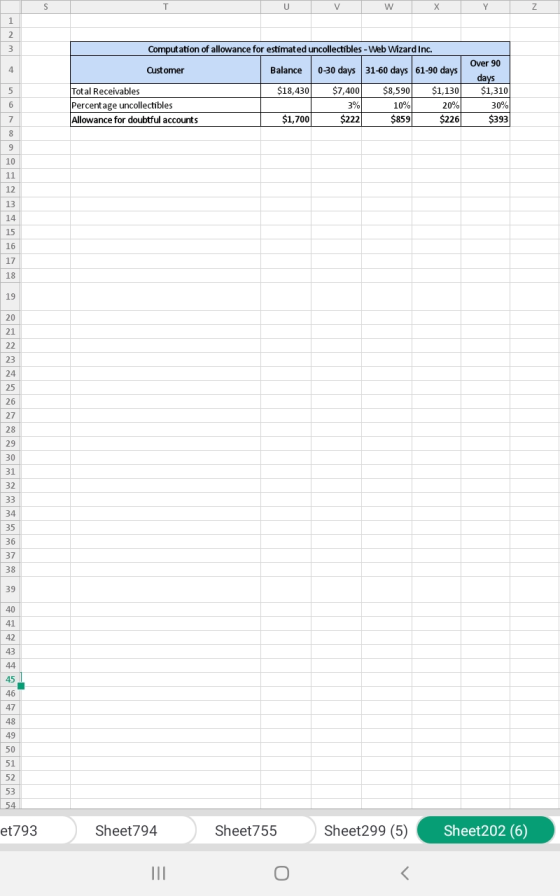 U V X Z 1 2 Computation of allowance for estimat ed uncollectibles - Web Wizard Inc. Over 90 4. 0-30 days 31-60 days 61-90 da