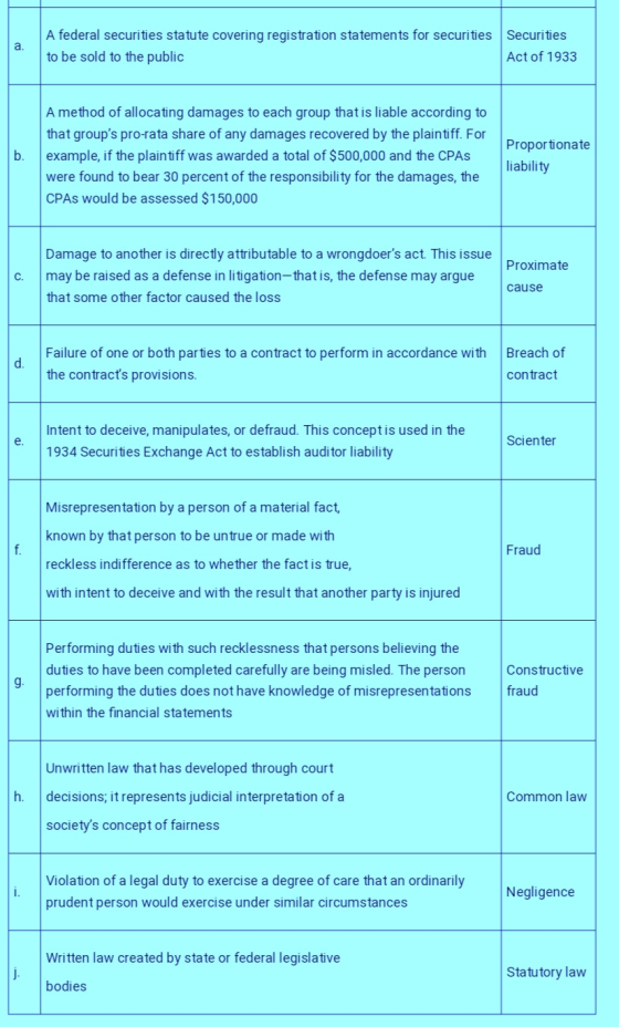 A federal securities statute covering registration statements for securities Securities to be sold to the public Act of 1933
