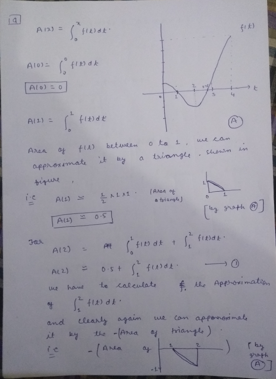 2 A 12) = fit) shoot Alor- 1 flak Alo) = 0 2.15 2 + + + 3 4 1 All) = s tiedt A 0 we can Area of between o to 1, a triangle sh
