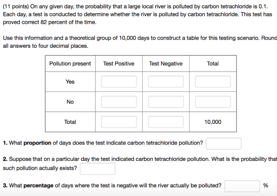 (11 points) On any given day, the probability that a large local river is polluted by carbon tetrachloride is 0.1. Each day, a test is conducted to determine whether the river is polluted by carbon tetrachloride. This test has proved correct 82 percent of the time. Use this information and a theoretical group of 10,000 days to construct a table for this testing scenario. Round all answers to four decimal places. Polution presentTest Positive Test Negative Total Yes No Total 10,000 1. What proportion of days does the test indicate carbon tetrachloride pollution? 2. Suppose that on a particular day the test indicated carbon tetrachloride pollution. What is the probability that such pollution actually exists? 3. What percentage of days where the test is negative will the river actually be polluted?