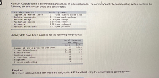 Klumper Corporation is a diversified manufacturer of industrial goods. The companys activity-based costing system contains t