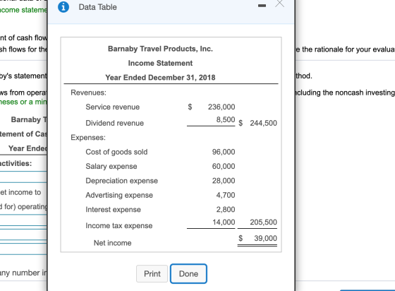 ncome stateme i Data Table nt of cash flow sh flows for the je the rationale for your evalua Barnaby Travel Products, Inc. In