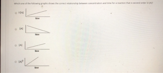 Which one of the following graphs shows the correct relationship between concentration and time for a reaction that is second