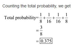 Counting the total probability, we get Total probability11+1 8 16 16 8 0.375