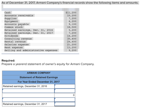As of December 31, 2017, Armani Companys financial records show the following items and amounts Cash Accounts receivable Supplies Equipment Accounts payable Common stock Retained earnings, Dec. 31, 2016 Retained earnings, Dec. 31, 2017 Dividends Consulting revenue Rental revenue Salaries expense Rent expense Selling and administrative expenses $11,200 10,200 7,200 6,200 9,100 18,500 5,200 7,200 14,200 35,400 24,400 21,200 13,200 9,200 Required: Prepare a yearend statement of owners equity for Armani Company ARMANI COMPANY Statement of Retained Earnings For Year Ended December 31, 2017 Retained earnings, December 31, 2016 Retained earnings, December 31, 2017