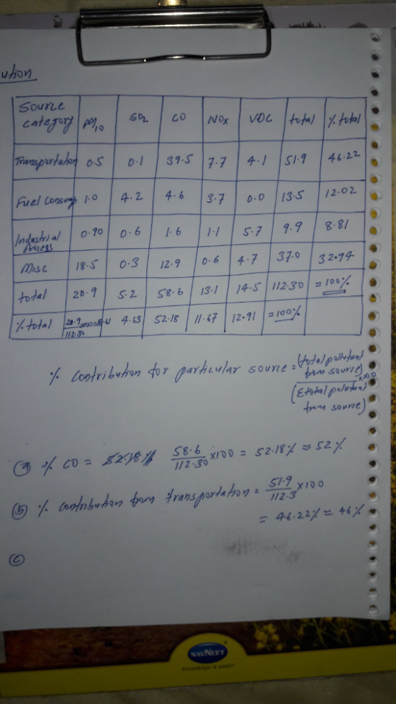 ubon Soure 6.2.2 Fiel Co o 437 1202 67 2 1 se18.3 129 06 4.7 3703279 172 8 S7.9 4422/ 46%.