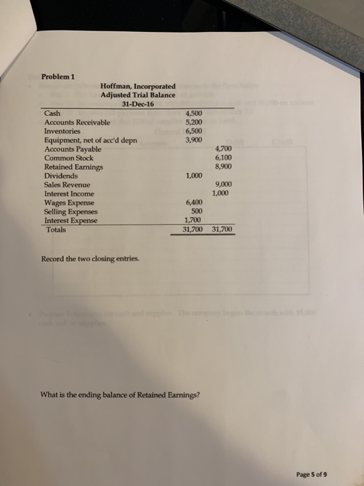 4,500 5,200 6,500 3,900 Problem 1 Hoffman, Incorporated Adjusted Trial Balance 31-Dec-16 Cash Accounts Receivable Inventories