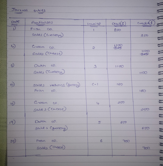 Journal entries Date Particulars Debit & credit ) 850 Fran co. sales Carocory 850 Groom co. Sales (Cheese 110o 825 1100 Dutch