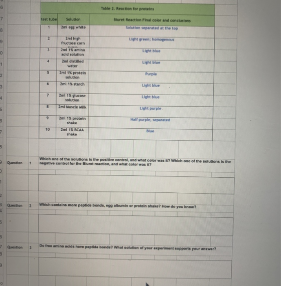 Table 2. Reaction for proteins test tube Solution 2ml egg white Biuret Reaction Final color and conclusions Solution separate