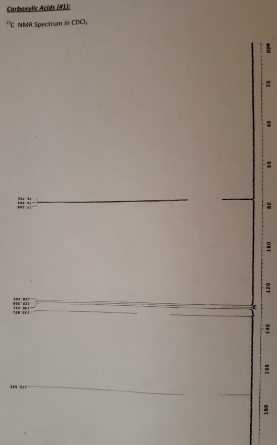 Corboxylic Acids (#1): C NMR Spectrum in CDCI, ppm 20 40 60 76.745 80 E2 120 -128.455 129.328 TOZOFT TOREET 140 160 172.595