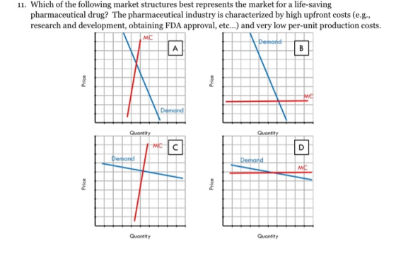11. Which of the following market structures best represents the market for a life-saving pharmaceutical drug? The pharmaceut