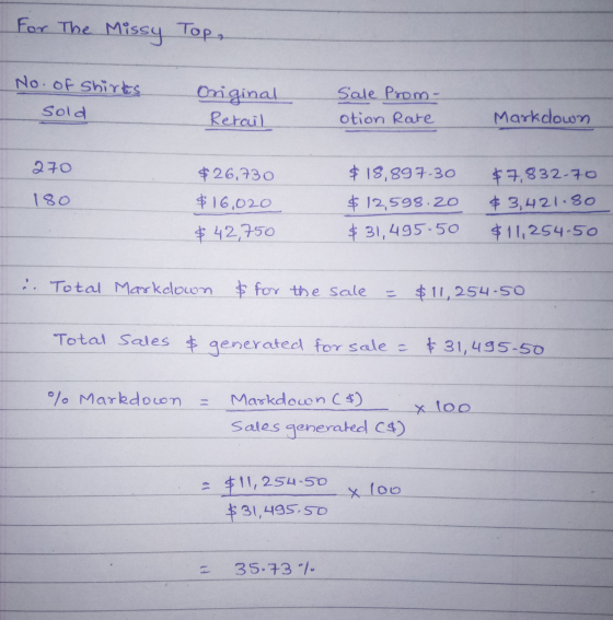 For The Missy Top, No. of shirts Sold Original Retail Sale Prom- otion Rate Markdown 270 $ 26,730 $16,020 180 $18,897-30 $ 12
