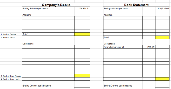 Companys Books Ending Balance per books Bank Statement Ending balance per bank 106,831.32 105,330.00 Additions Additions Tot