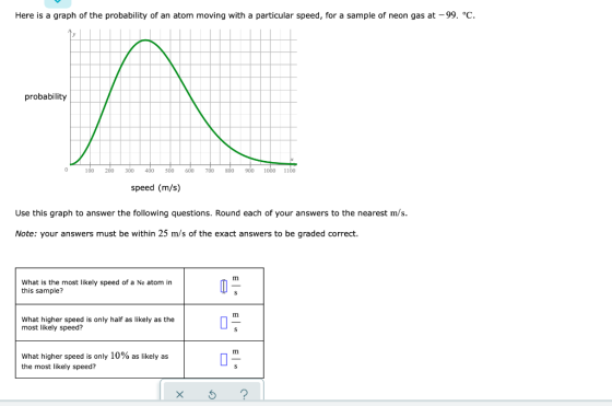 Here is a graph of the probability of an atom moving with a particular speed, for a sample of neon gas at -99. °C. probabilit
