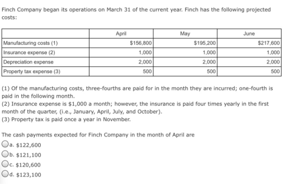 Finch Company began its operations on March 31 of the current year. Finch has the following projected costs April May June Manufacturing costs (1) Insurance expense (2) Depreciation expense Property tax expense (3) $156,800 1,000 2,000 500 $195,200 1,000 2,000 500 $217,600 1,000 2,000 500 (1) Of the manufacturing costs, three-fourths are paid for in the month they are incurred; one-fourth is paid in the following month (2) Insurance expense is $1,000 a month; however, the insurance is paid four times yearly in the first month of the quarter, (i.e., January, April, July, and October) (3) Property tax is paid once a year in November The cash payments expected for Finch Company in the month of April are Oa. $122,600 Ob. $121,100 Oc. $120,600 Od. $123,100