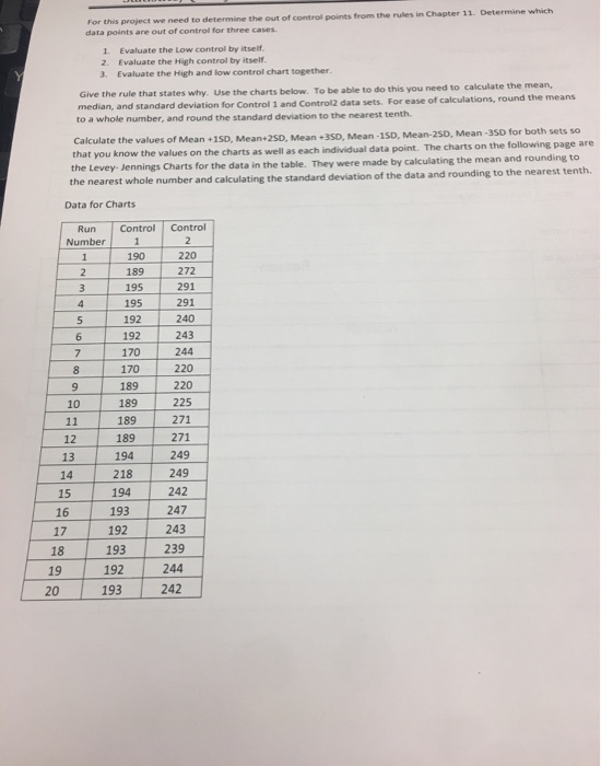 For this project we need to determine the out of control points from the rules in Chapter 11. Determine which data points are