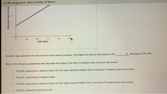 Ch 08: Assignment - Risk and Rates of Return REQUIRED RATE OF RE RISK (Beta) The SML helps determine the risk-aversion level