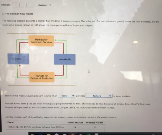 Attempts Average: 3 1. The circular-flow model The following diagram presents a circular-flow model of a simple economy. The
