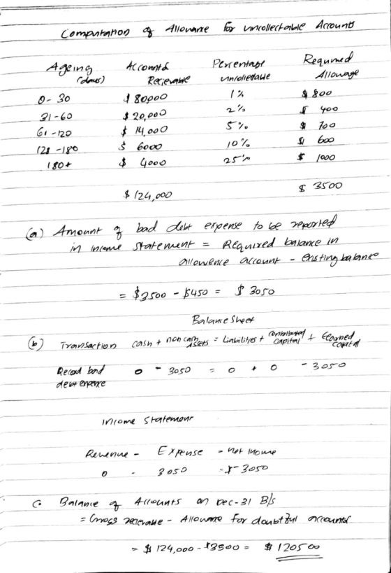 Computation of Allowance for uncollectable Account Ageing ) Percentage Antoliedaue Requined Allowage daus) $ 800 0-30 2%, 31-