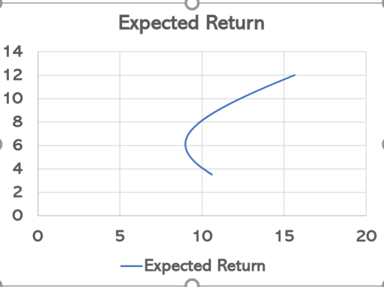 Expected Return 0 5 10 — Expected Return 15 20
