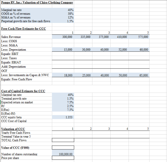 Pampa RV. Inc.: Valuation of Chico Clothing Company Marginal tax rate COGS as% of revenues SG&A as% of revenues |Perpetual gr