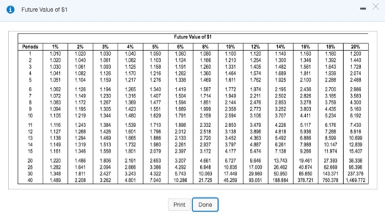 Future Value of $1 Future Value of $1 12% 20% 10% 16% 18% 4% 8 % 1.080 1.166 1260 1.360 1.469 Periods 1% 1.010 1.020 1,030 2%