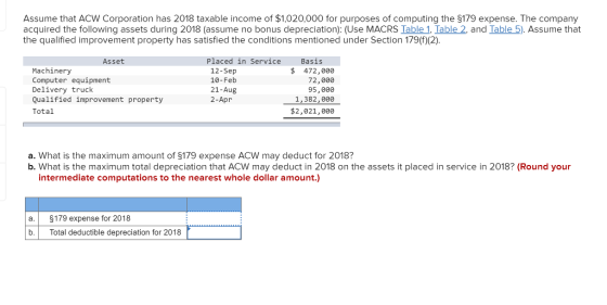 Assume that ACW Corporation has 2018 taxable income of $1,020,000 for purposes of computing the §179 expense. The company acquired the following assets during 2018 (assume no bonus depreciation): (Use MACRS Table 1, Table 2, and Table 5). Assume that the qualified improvement property has satisfied the conditions mentioned under Section 179(f)(2) Asset Placed in Service Basis Machinery Computer equipment Delivery truck Qualified improvement property Total 12-Sep 10-Feb 21-Aug 2-Apr $ 472,000 72,800 95,000 1,382,000 $2,021,000 a. What is the maximum amount of S179 expense ACW may deduct for 2018? b. What is the maximum total depreciation that ACW may deduct in 2018 on the assets it placed in service in 2018? (Round your intermediate computations to the nearest whole dollar amount.) a. $179 expense for 2018 b.otal deductible depreciation for 2018